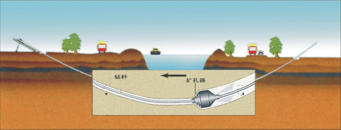 河南自来水非开挖